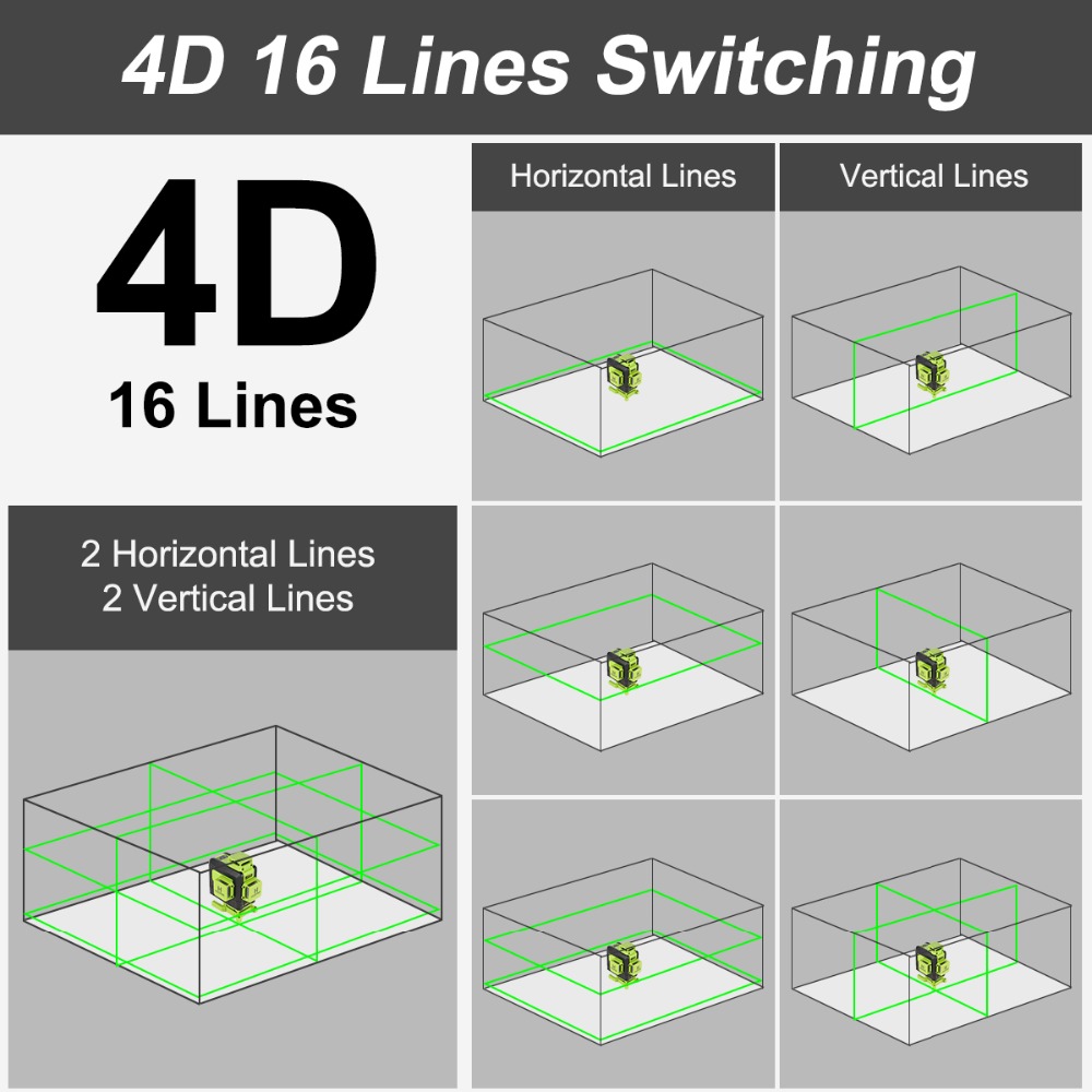 Huepar 16 Linee Livello Laser  - Laser Level 16 Lines 4D Green recensione e prezzo